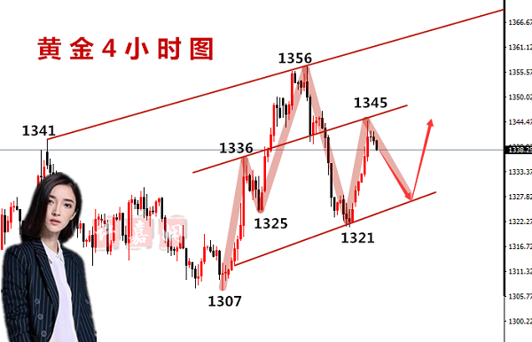 許嘉嫻：4.3黃金上躥下跳空單何解，非農(nóng)前夕我有妙計(jì)！