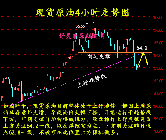 舒靈馨：4.3現(xiàn)貨原油昨日暴跌，美原油、中遠黑角歐盤操作建議