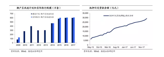 房價(jià)上漲的真相