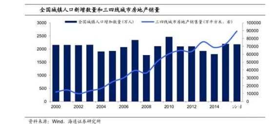 房價(jià)上漲的真相