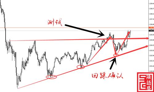 陳語盛: 黃金上漲欲罷不能，空單放手吧！