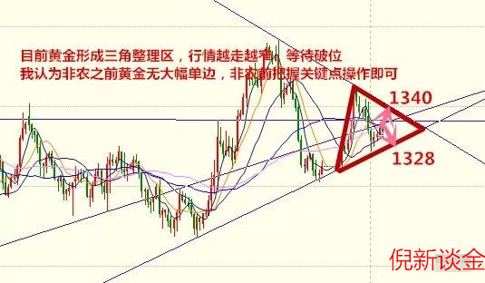 倪新談金：4.4小非農(nóng)ADP數(shù)據(jù)閃亮登場，攜手定黃金走勢