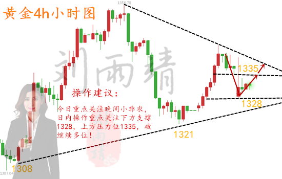 劉雨靖：4.4小非農(nóng)數(shù)據(jù)來襲黃金多空難定，晚間操作建議