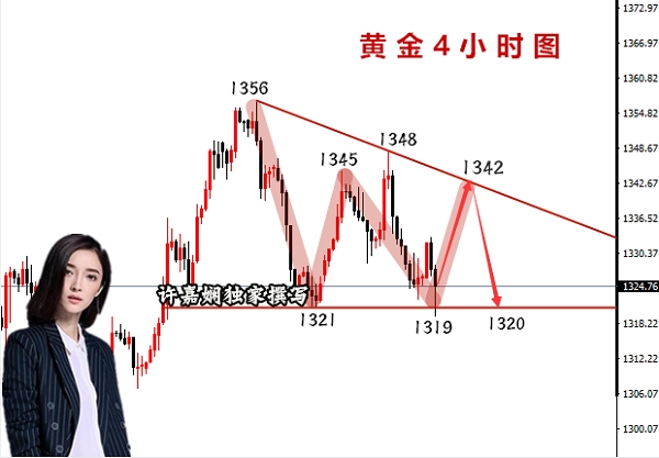 許嘉嫻：4.6黃金非農(nóng)夜多空難抉擇？1320不破就是多！