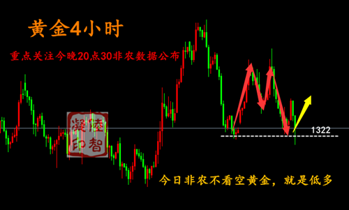 陸智凝：4.6非農(nóng)戰(zhàn)役及中美貿(mào)易戰(zhàn)雙重襲擊黃金，附操作建議