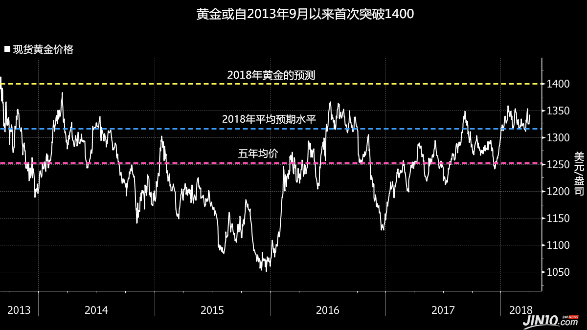 余亦航:4.6黃金急漲急跌非農(nóng)數(shù)據(jù)多空何去何從?非農(nóng)布局策略