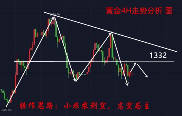 曾芷蔓：4.6危機(jī)變轉(zhuǎn)機(jī)？黃金非農(nóng)翻倉(cāng)夜，你還在等什么？黃金操作