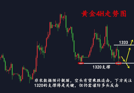 金析妍：4.6最后的狂歡！非農你準備好了嗎？掌握兩點教你完美掌控利潤