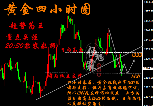 非農(nóng)專輯：4.6晚評非農(nóng)強(qiáng)勢來襲，行情何去何從？非農(nóng)如何操作？