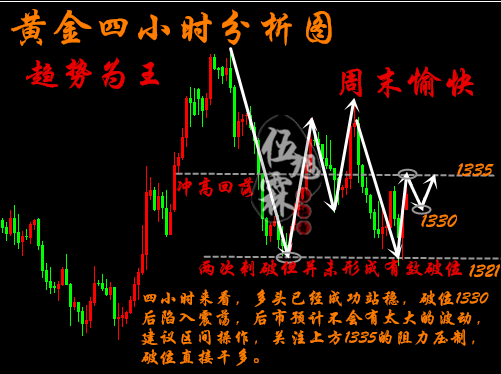 非農(nóng)專輯：4.7金評(píng)黃金多頭如期爆發(fā)，非農(nóng)狂攬12W如何操作？