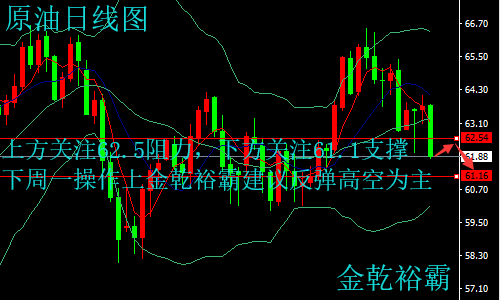 金乾裕霸：4.7-8黃金暴漲原油暴跌周評(píng)總結(jié)，下周一操作建議附解套策略