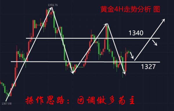 曾芷蔓：周評，黃金非農(nóng)大幅利多，暴打美元！多頭一路高歌！黃金操作