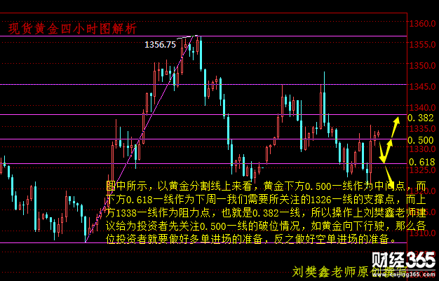 劉樊鑫：4.7現(xiàn)貨黃金、長(zhǎng)江金業(yè)、萬(wàn)豪金業(yè)下周操作建議