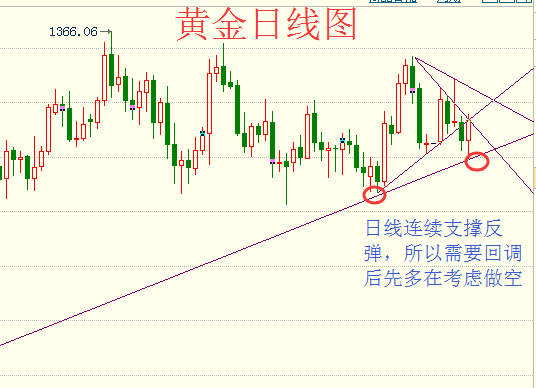 蔡紅焱：特朗普揚言再對中國1000億美元商品征稅，黃金可無腦做多？