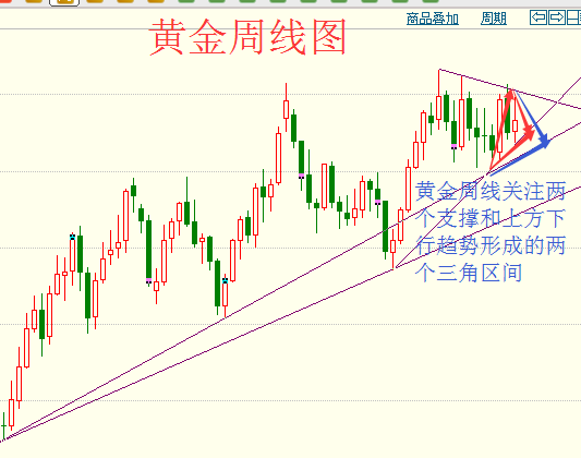 蔡紅焱：特朗普揚言再對中國1000億美元商品征稅，黃金可無腦做多？