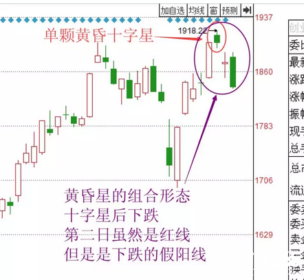 趨利避害，學會這兩招躲避高位險！