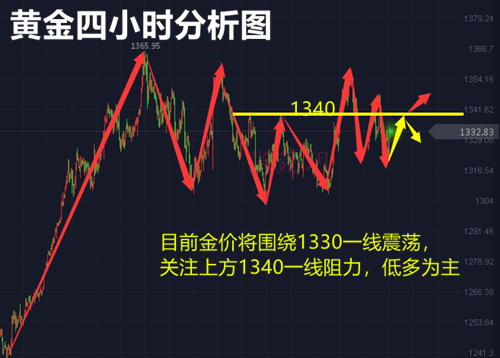 張菀玥：4.8下周黃金聚焦美聯(lián)儲會議，原油空頭待OPEC指引