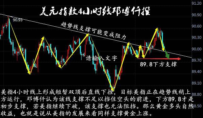 鄧博仟4.8現貨黃金倫敦金國際黃金非農后操作分析建議