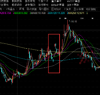 養(yǎng)老金的持股