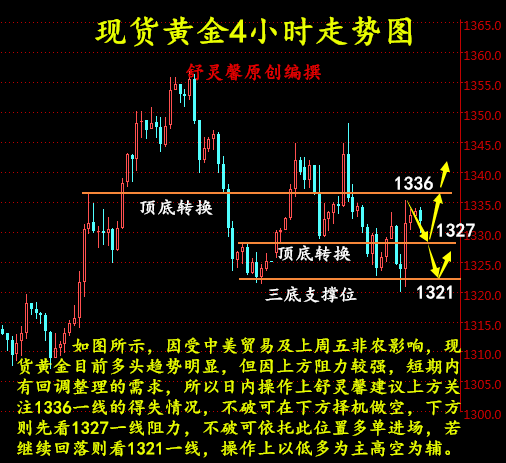 舒靈馨：4.9現(xiàn)貨黃金、倫敦金、創(chuàng)利豐黃金日內(nèi)操作建議及解套