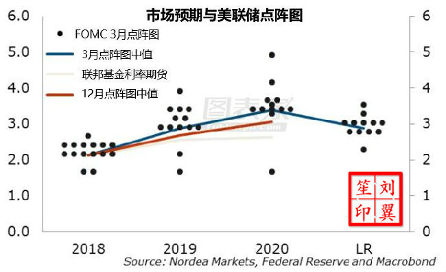 劉翼笙：非農(nóng)失色助金價逆襲，過山車行情預(yù)示中期走勢不明