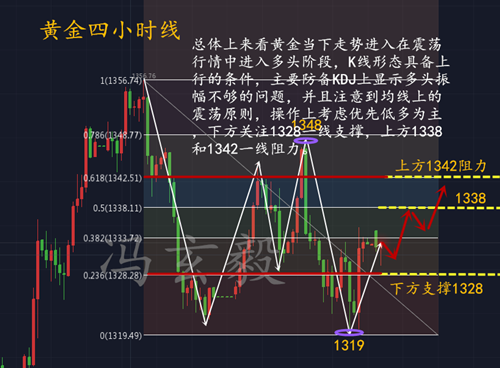 4.9非農(nóng)過(guò)后黃金多空難斷？日內(nèi)黃金走勢(shì)分析及策略