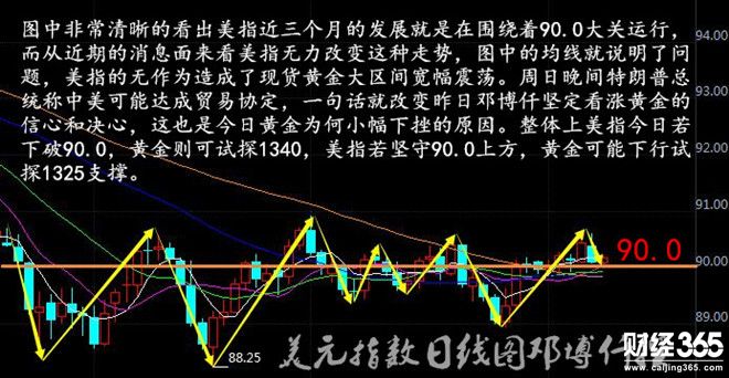 鄧博仟4.9現(xiàn)貨黃金何時破區(qū)間？倫敦金分析操作建議