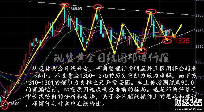 鄧博仟4.9現(xiàn)貨黃金何時破區(qū)間？倫敦金分析操作建議