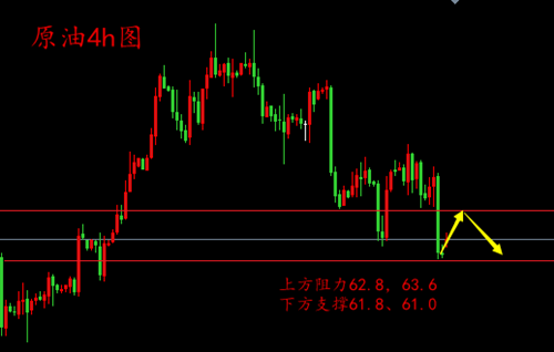 陳文暻：4.9原油、黃金走勢分析，貿(mào)易風(fēng)波牽動市場日內(nèi)操作建議