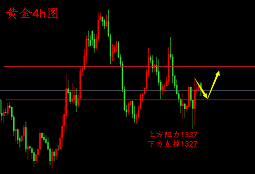 陳文暻：4.9原油、黃金走勢分析，貿(mào)易風(fēng)波牽動市場日內(nèi)操作建議