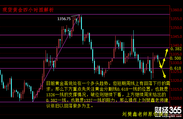 劉樊鑫：4.9現(xiàn)貨黃金、萬豪金業(yè)、長江金業(yè)日內(nèi)操作建議