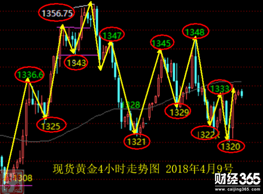 鄭燕歆：超級(jí)行情襲來(lái) 恐掀翻金融市場(chǎng) 黃金市場(chǎng)前瞻