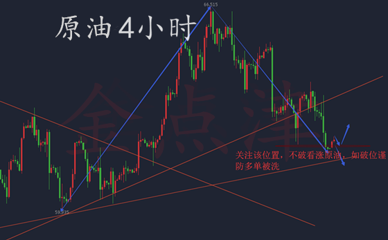 金點津：黃金回踩確認多頭延續(xù)，原油低多謹防洗盤