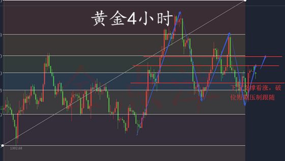 金點津：黃金回踩確認多頭延續(xù)，原油低多謹防洗盤