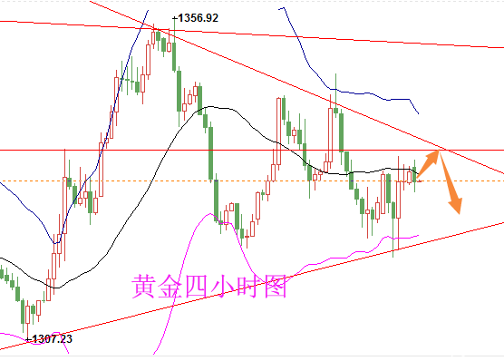 陸睿銘：4.9美元提振黃金有限，倫敦金多空難延續(xù)