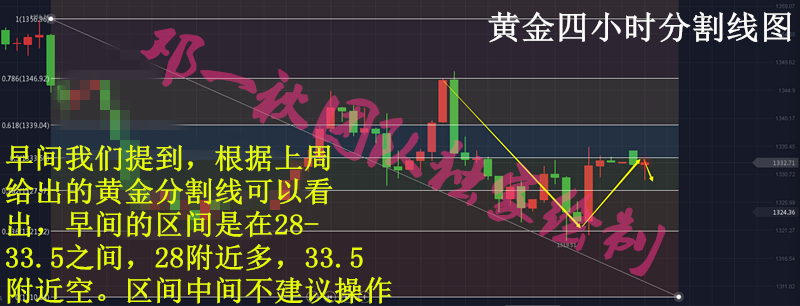 今日黃金走勢(shì)圖