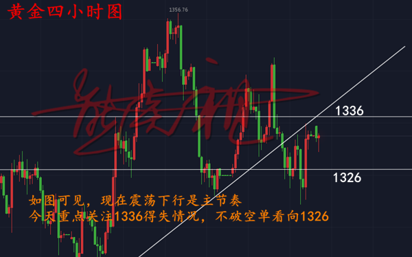 熊炎祖：4.9黃金早盤陷震蕩，今日重點關(guān)注1336一線壓力