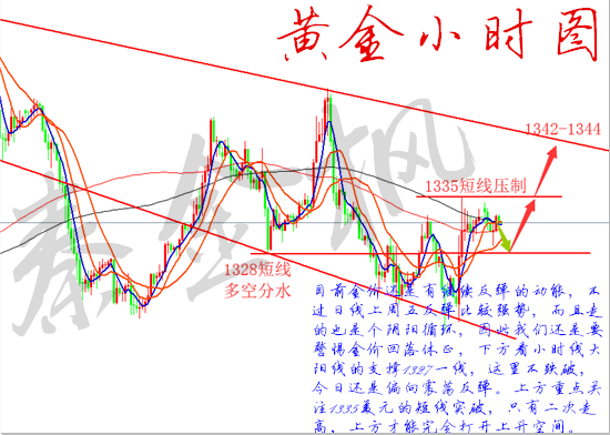 秦金楓：4.9非農(nóng)后黃金反彈延續(xù)，原油高位壓制弱勢(shì)下跌