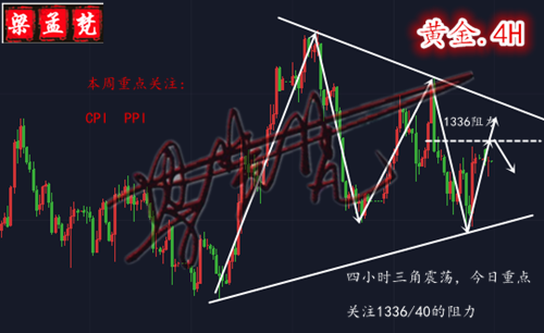 4.9黃金區(qū)間震蕩難操作？歐盤能否走出區(qū)間？