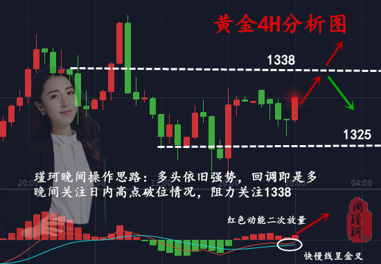 周瑾珂：4.9貿(mào)易風(fēng)波陰晴不定，黃金回落蓄力助漲？