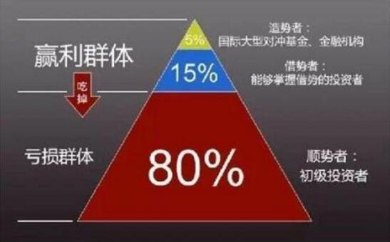 勝利霸金：4.10注意！黃金破此位晚間還有一漲！會(huì)到1340？