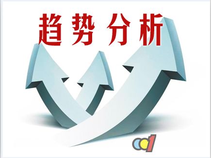 余亦航:黃金回調(diào)企穩(wěn)后市多頭不變4.10黃金建議及空單解套建議