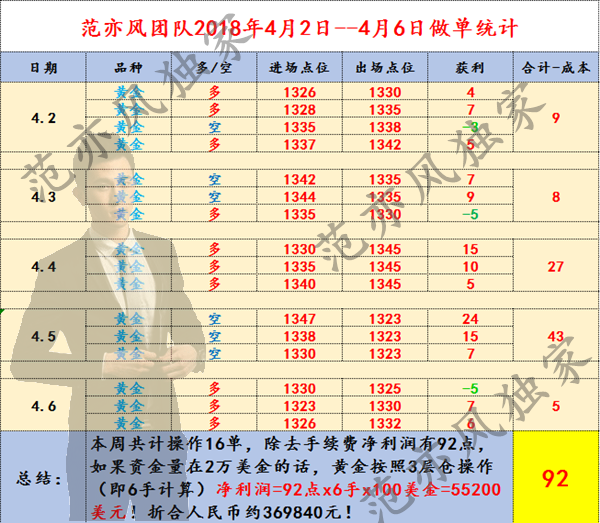 范亦風(fēng)：4.10黃金多頭蓄勢(shì)待發(fā)，多單拿穩(wěn)別慌，必破新高！