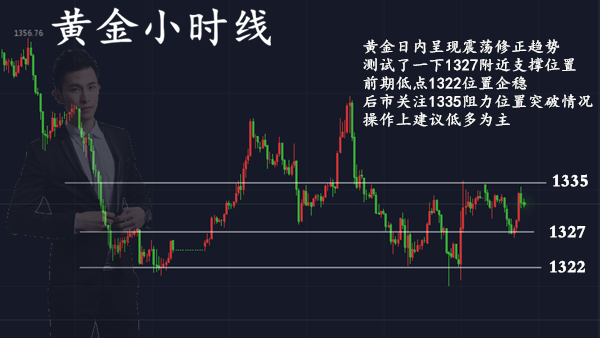 范亦風(fēng)：4.10黃金多頭蓄勢(shì)待發(fā)，多單拿穩(wěn)別慌，必破新高！