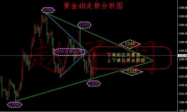 趙子羽：4.10黃金無腦多需理智看待，黃金區(qū)間震蕩不破難有大作為