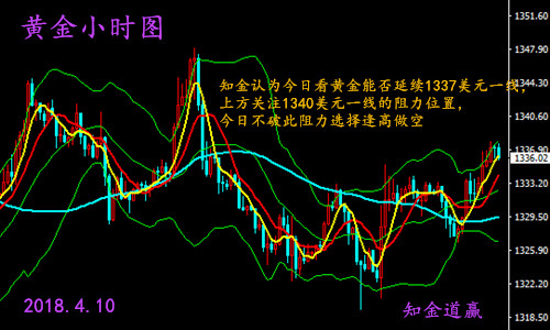 知金道贏：4.10早評(píng)黃金區(qū)間大幅震蕩，今日原油走勢(shì)解析