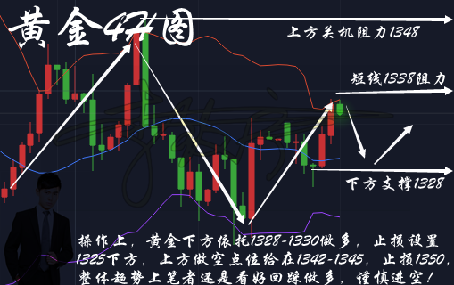 李致寧：避險(xiǎn)情緒再次助力黃金，4.10黃金空單解套及走勢(shì)預(yù)測(cè)