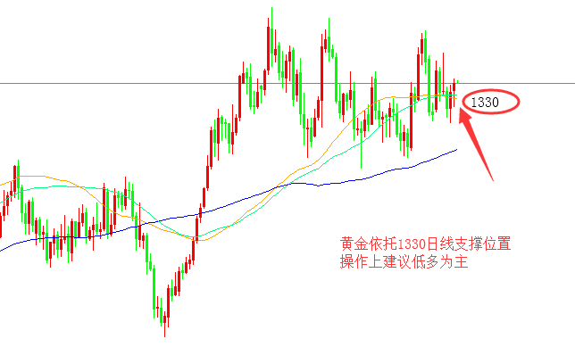 4.10 夏紫嫣 風(fēng)暴來襲，黃金如何操作？ 