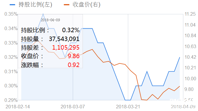 中國(guó)鐵建04月09日獲滬股通加倉(cāng)