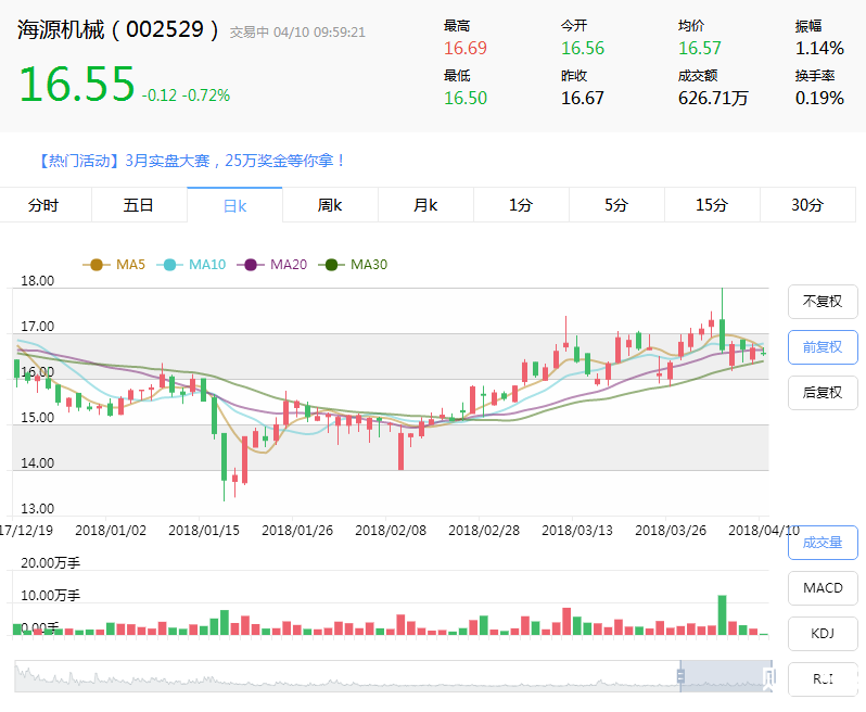 海源機械股票